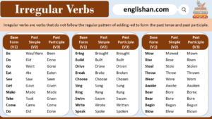 Irregular Verbs with Examples