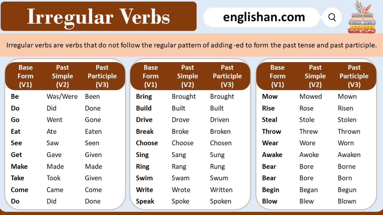 Irregular Verbs with Examples