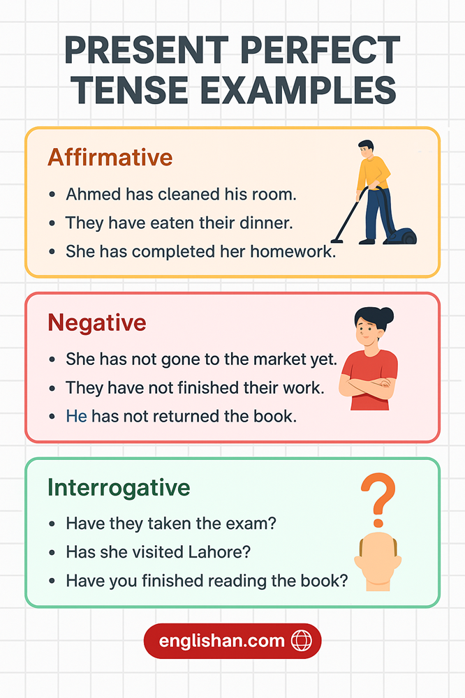 Present Perfect Tense Examples
