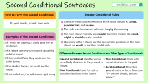 Second Conditional Sentences