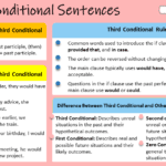 Third Conditional Sentences
