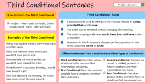Third Conditional Sentences