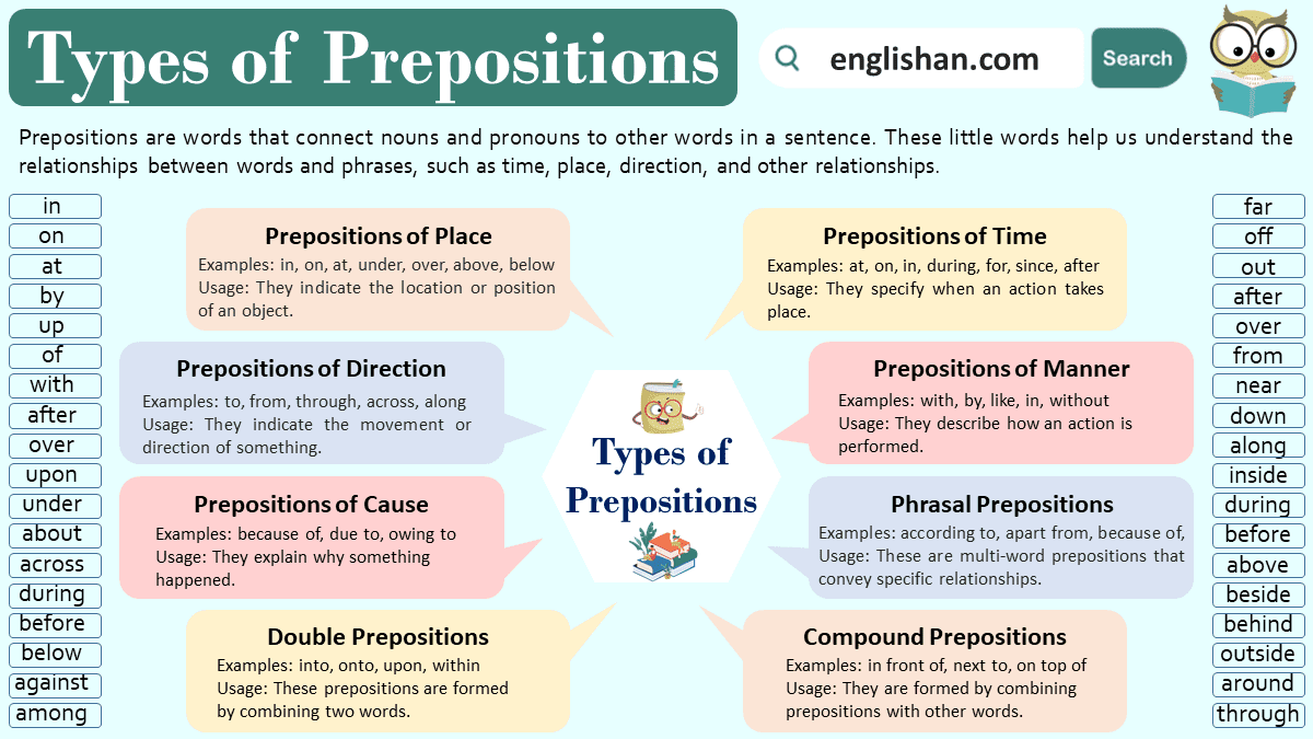 Types of Prepositions