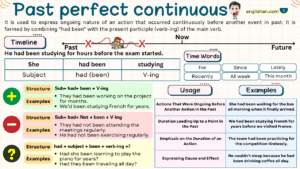 Past Perfect Continuous Tense with examples, rules, and usage, including definition, sentence structure, time expressions, and key grammar points.
