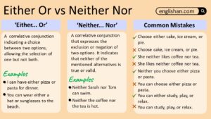 Either Or vs Neither Nor Usage And Examples