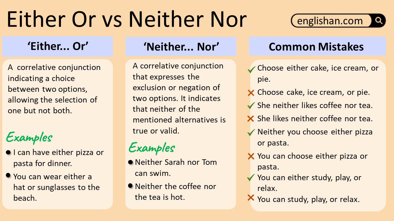 Either Or vs Neither Nor Usage And Examples