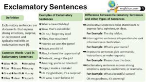 Exclamatory Sentences with Examples in English