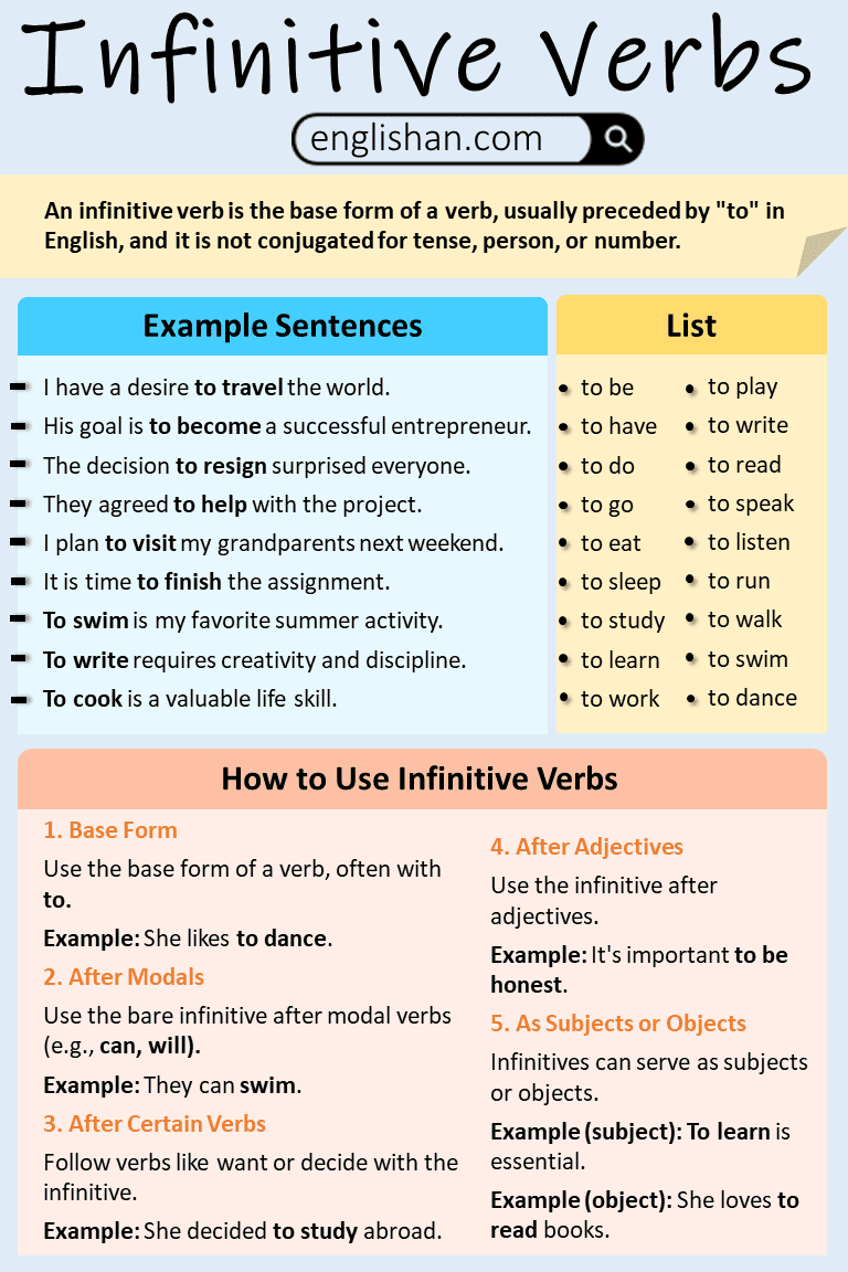 Infinitive Verbs with Examples, Definitions, and Uses