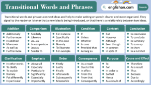Transitional Words and Phrases