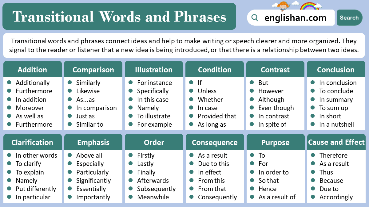 Transitional Words and Phrases