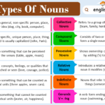 Types of Nouns in English with Examples