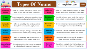 Types of Nouns in English with Examples