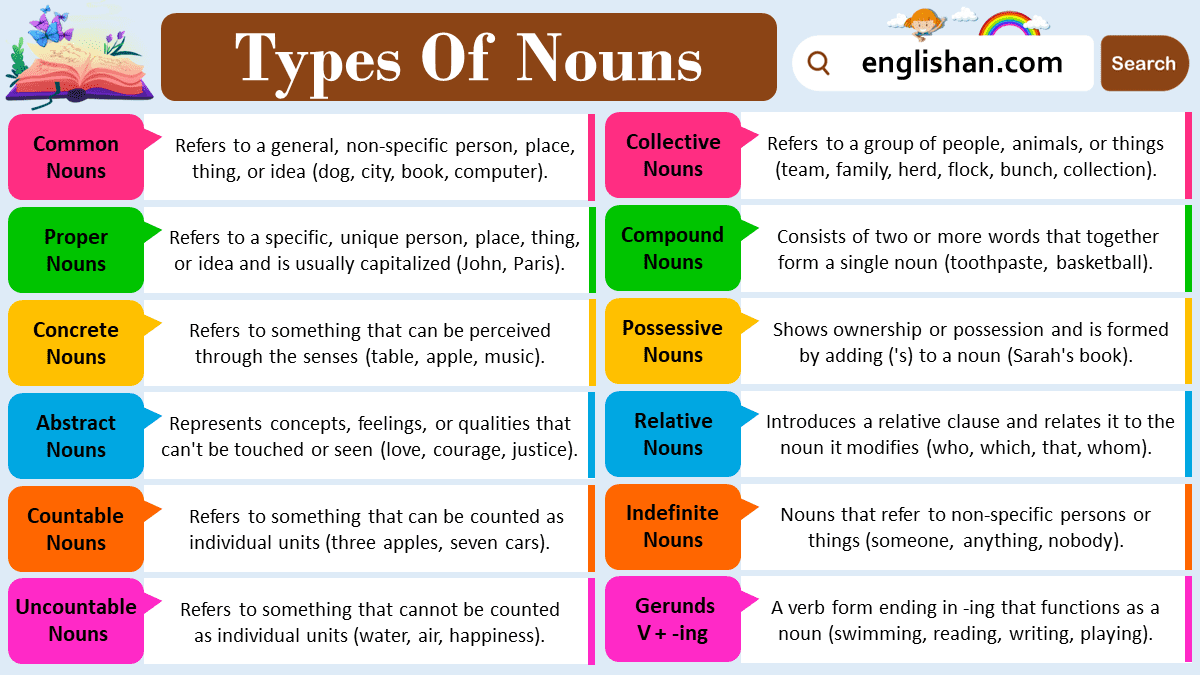 Types of Nouns