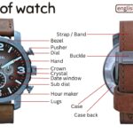 Parts of Watch with their Types
