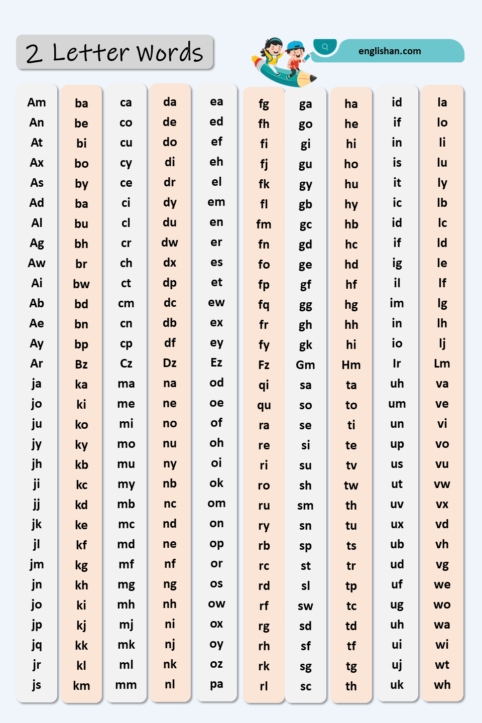 2 Letter Words In English with Examples