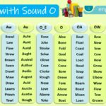 Words with Sound O with Examples and list words