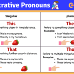 Demonstrative Pronouns