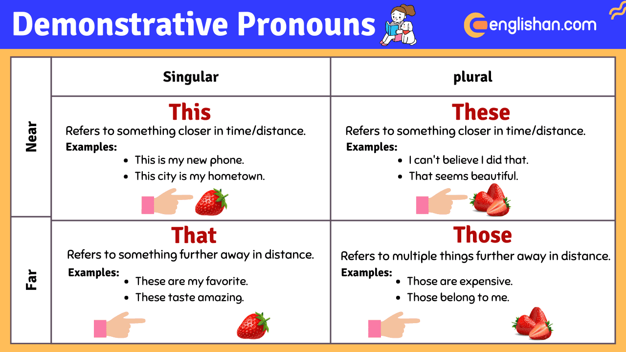 Demonstrative Pronouns