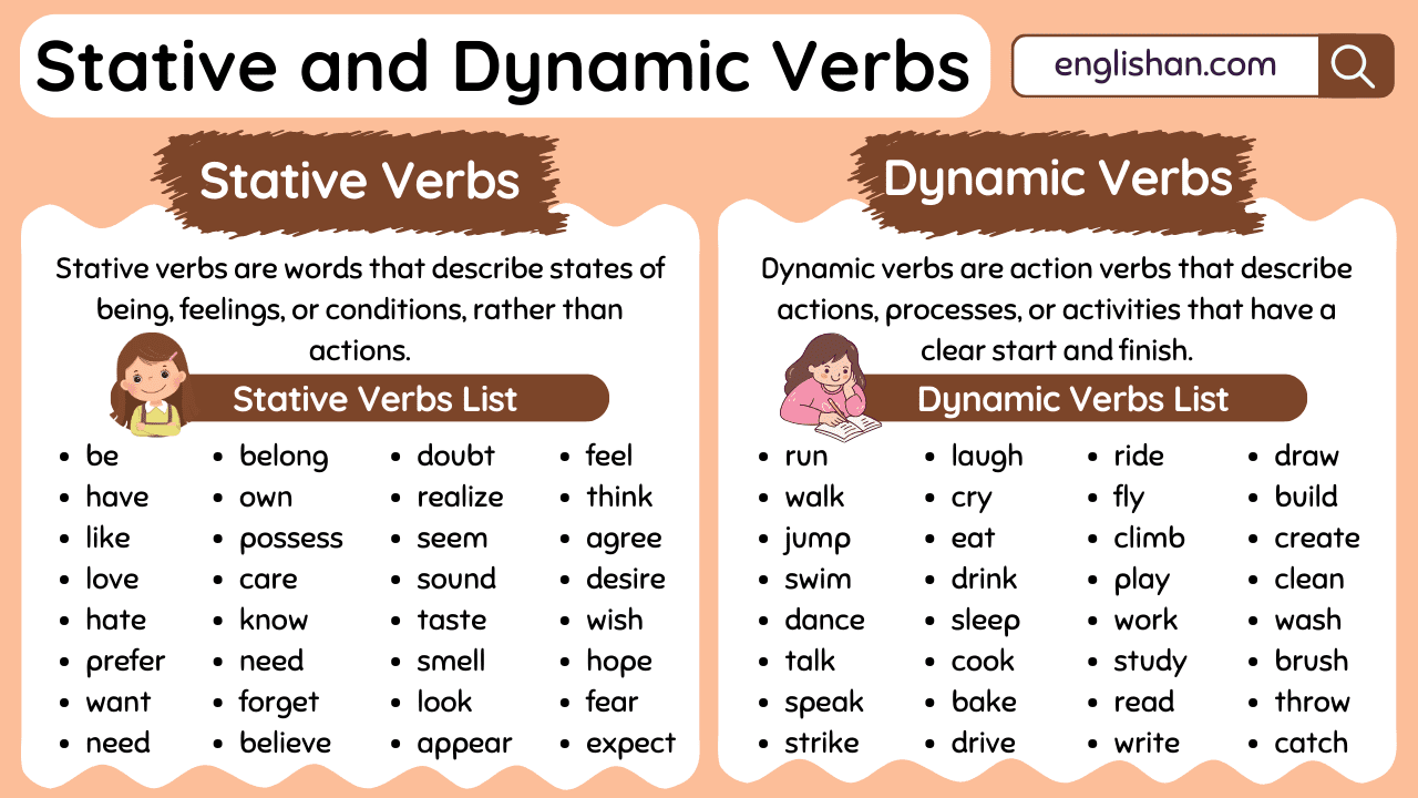 Stative and Dynamic Verbs