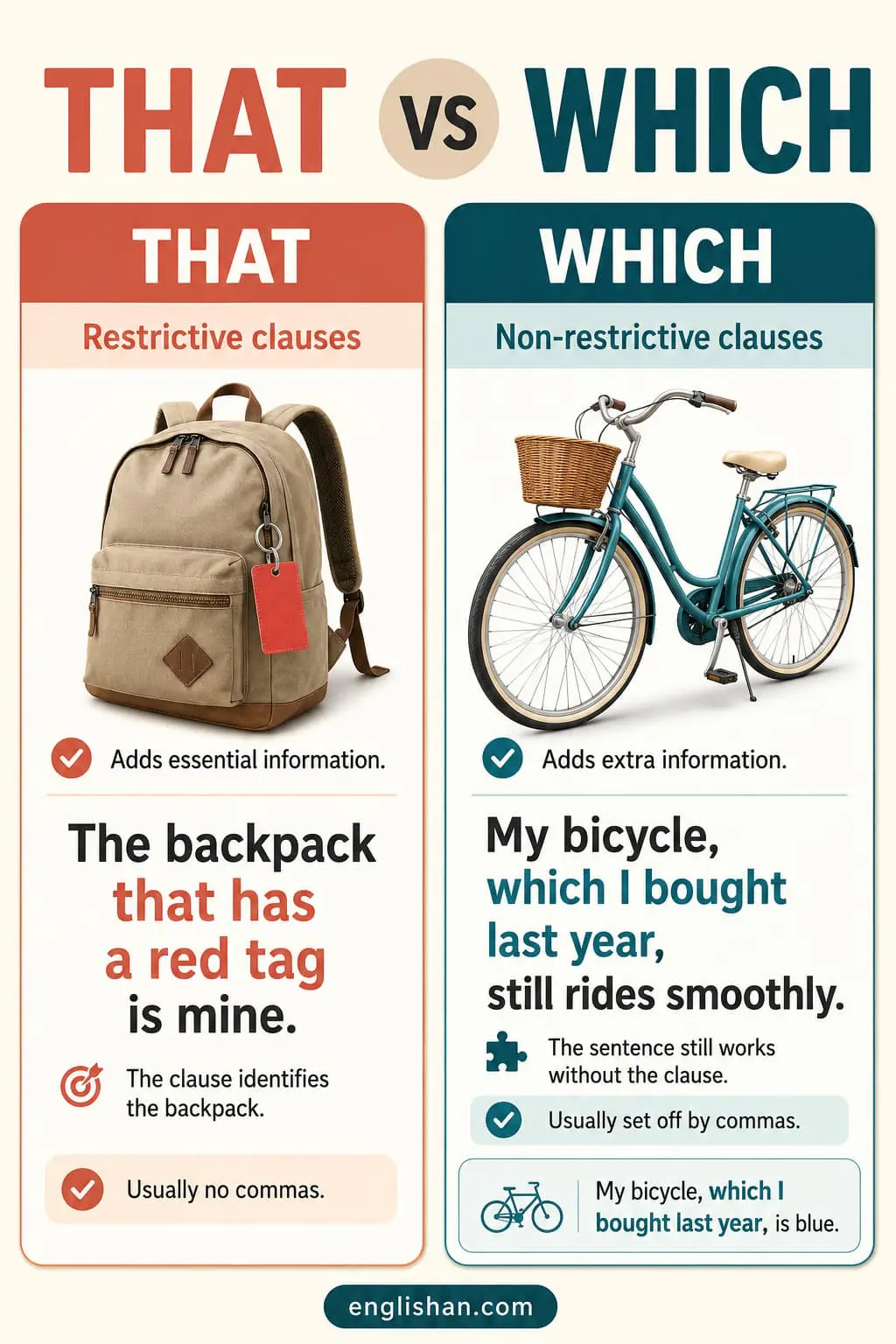 That vs Which with clause examples showing essential information, extra information, and comma use in sentences.
