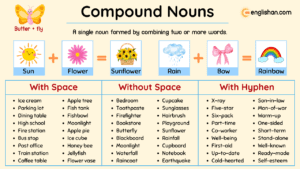 Compound Nouns