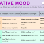 Imperative Mood in English with Example Sentences