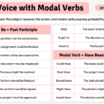 Passive Voice with Modal Verbs