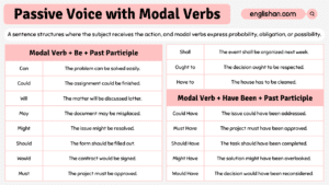 Passive Voice with Modal Verbs