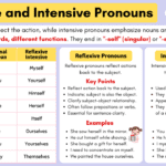 Reflexive and Intensive Pronouns