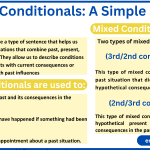 Mixed Conditionals (Structure, Rules, Types and Examples)
