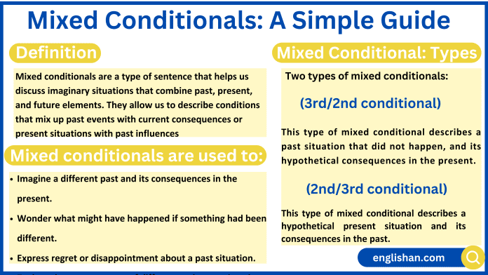 Mixed conditionals explained in a simple guide for understanding English grammar.