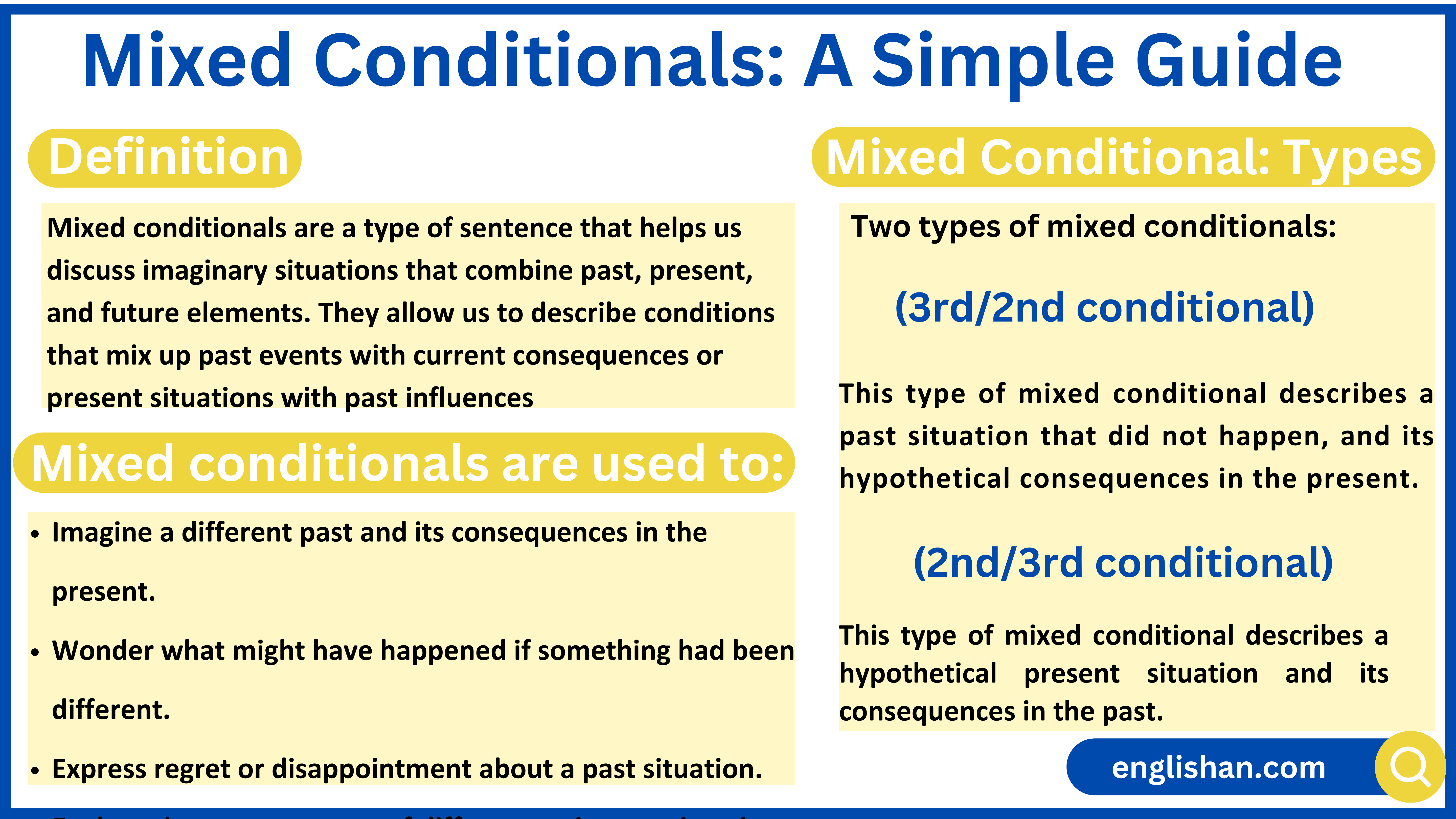 Mixed Conditionals (Structure, Rules, Types and Examples)