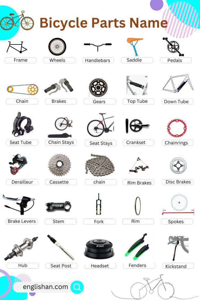 Bicycle parts name: detailed illustration of key bicycle components