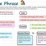 Absolute Phrase in English