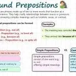 Compound Prepositions in English with Examples, Formation and Comparison with Simple Prepositions