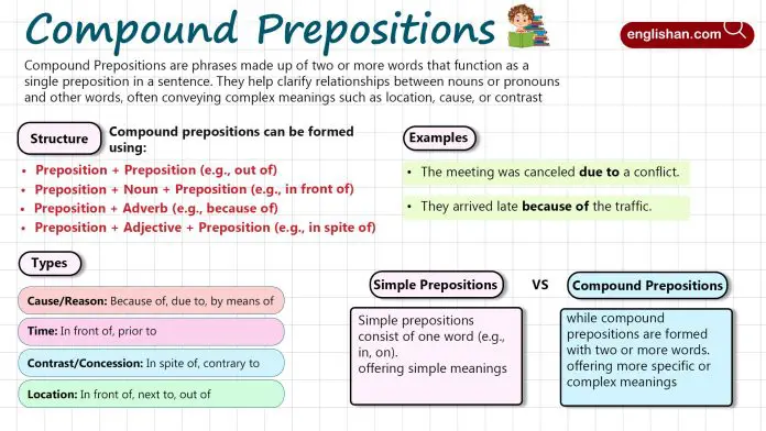 Compound Prepositions in English with Examples, Formation and Comparison with Simple Prepositions