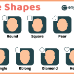 9 Types of Face Shapes with their Pictures