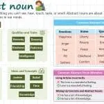 Abstract Noun with Examples