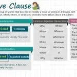 Adjective Clause with Examples