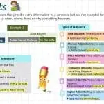 Adjuncts in English Grammar with Example Sentences