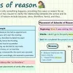 Adverbs of Reason with Examples and Placement