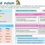 Concrete Nouns in English with Example sentences