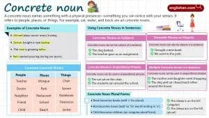 Concrete Nouns in English with Example sentences