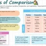 Degrees of Comparison in English with Examples