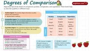 Degrees of Comparison in English with Examples