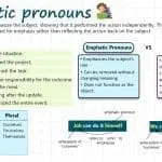 Emphatic Pronouns in English