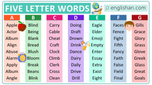 Five Letter Words: Ultimate List of 4000+ Words