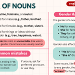 Gender Nouns in English with examples