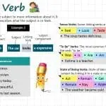 Linking Verbs in English