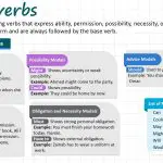 Modal verbs in English grammar with rules and examples